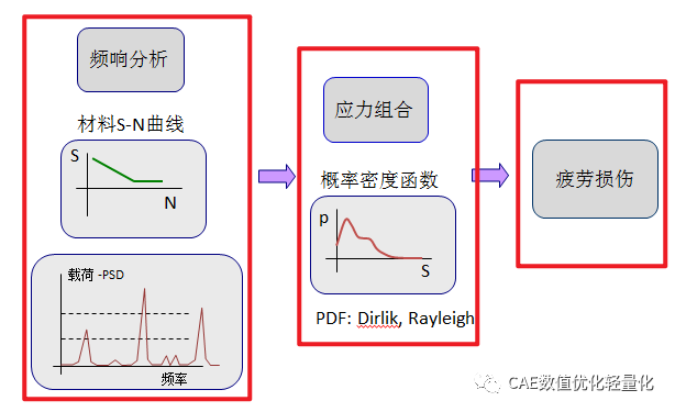 ansys隐藏部分实体